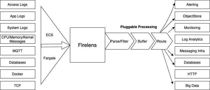 Firelens demystified 1 Fluentd Page 2